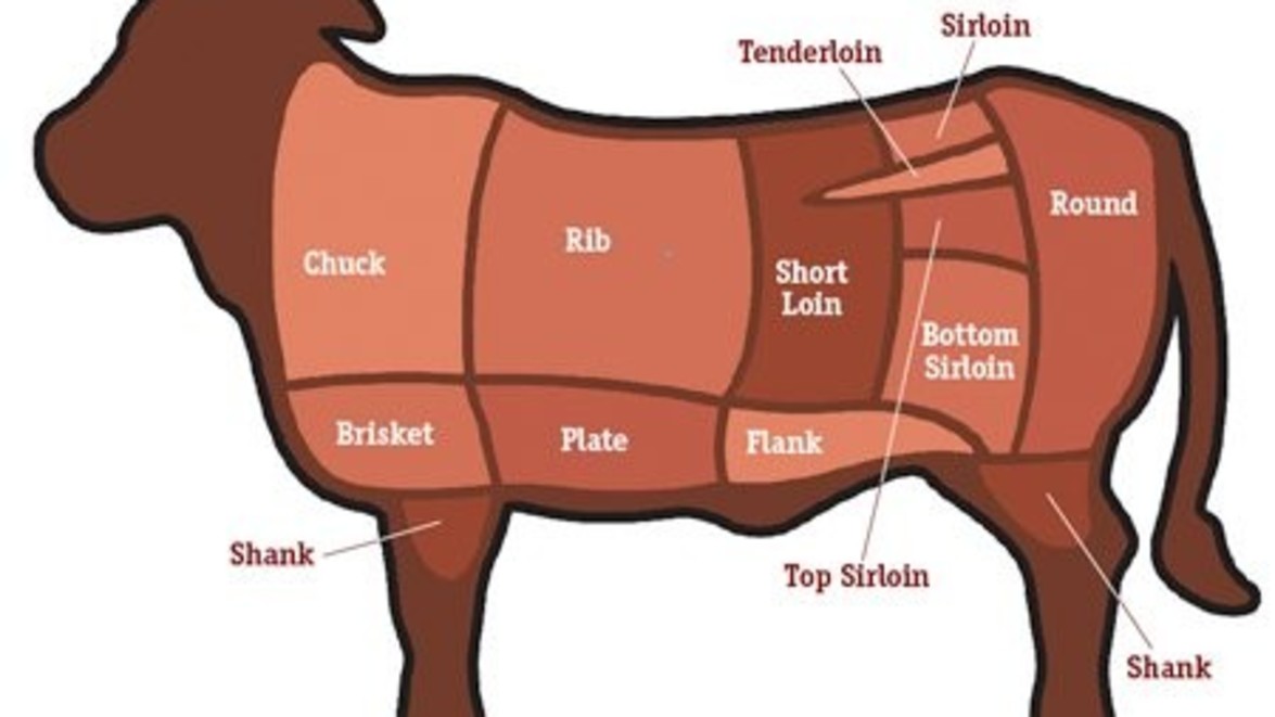 The Summer Season is Here! Understanding Beef 101